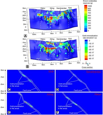 Computational simulation of the ore-forming processes associated with the Sanshandao-Haiyu gold belt, Jiaodong Peninsula, eastern China: implications for the duration of ore formation